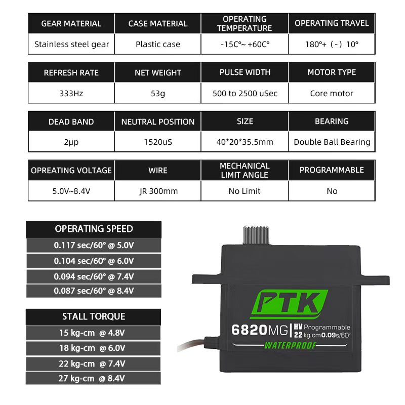 PTK servo Metal gear 20Kg 30Kg - Kids Toys Remote Car 评论和价格